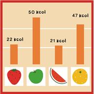 diet5